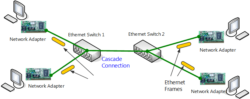 1.4 VPN Processing Principle and Communication Method SoftEther VPN