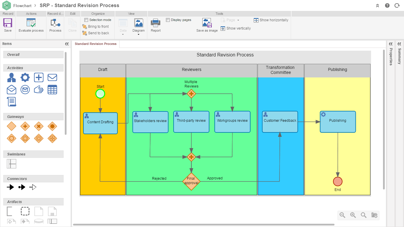 Software for Enterprise Content Management ECM SoftExpert