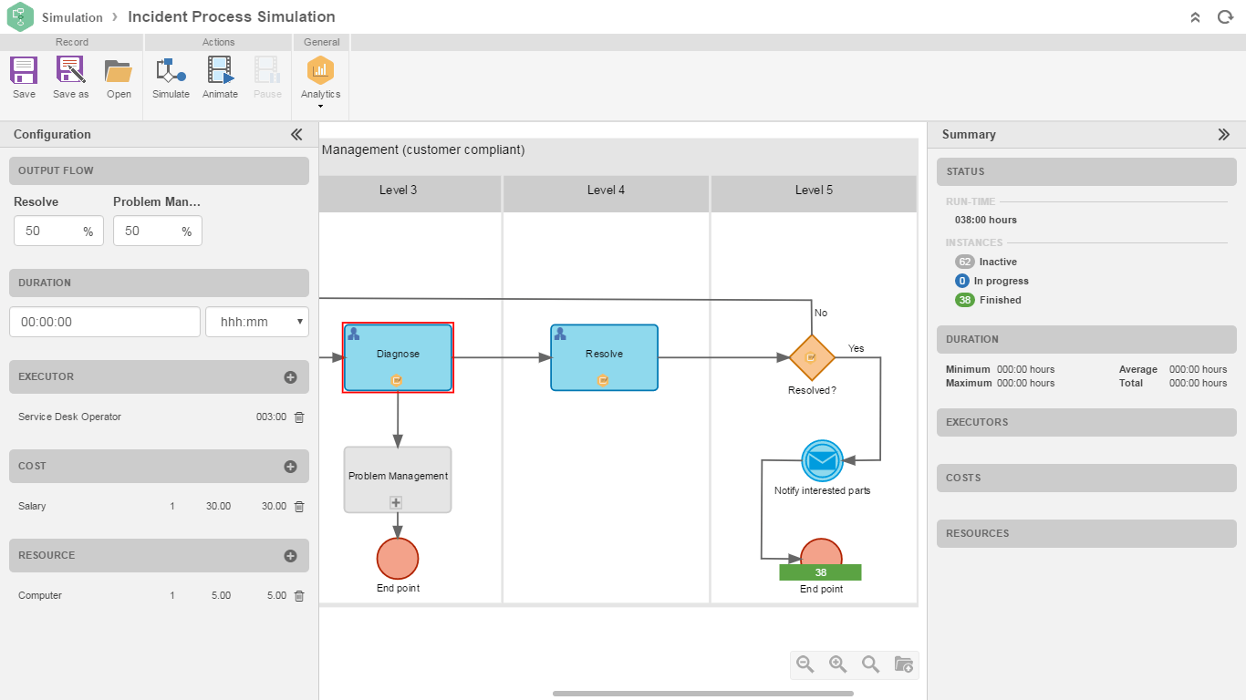 Software for Business Process Management BPM
