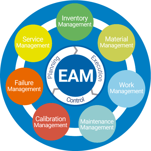 Software for Enterprise Asset Management EAM SoftExpert