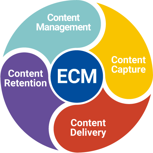 Software for Enterprise Content Management ECM SoftExpert