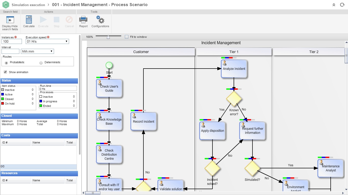 Software for Process Modeling and Analysis