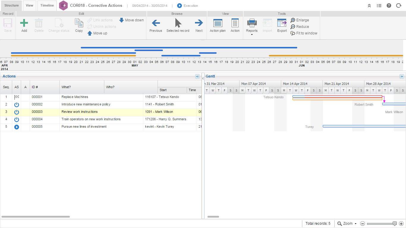 Task and Action Plan Management Software (5W2H) SoftExpert Action Plan