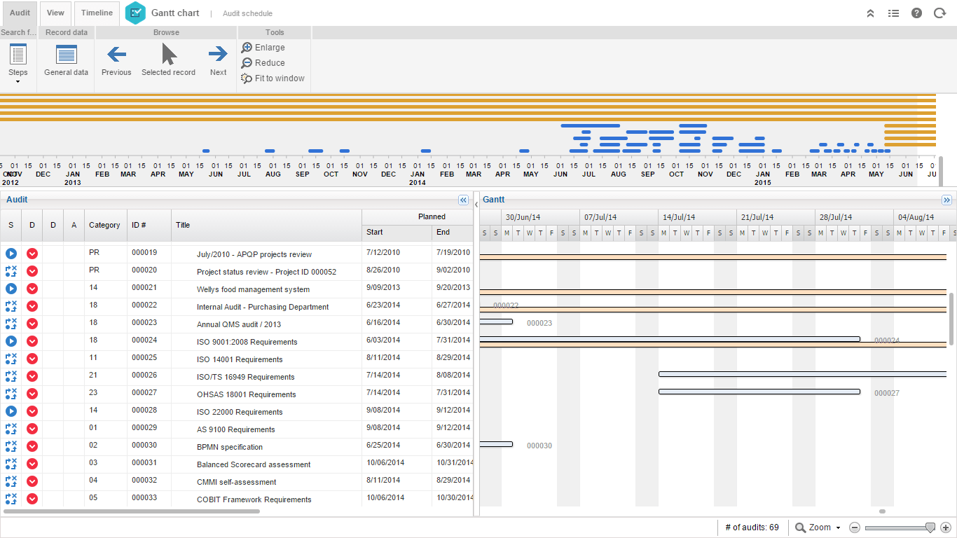Audit Planning and Control Software SoftExpert Audit