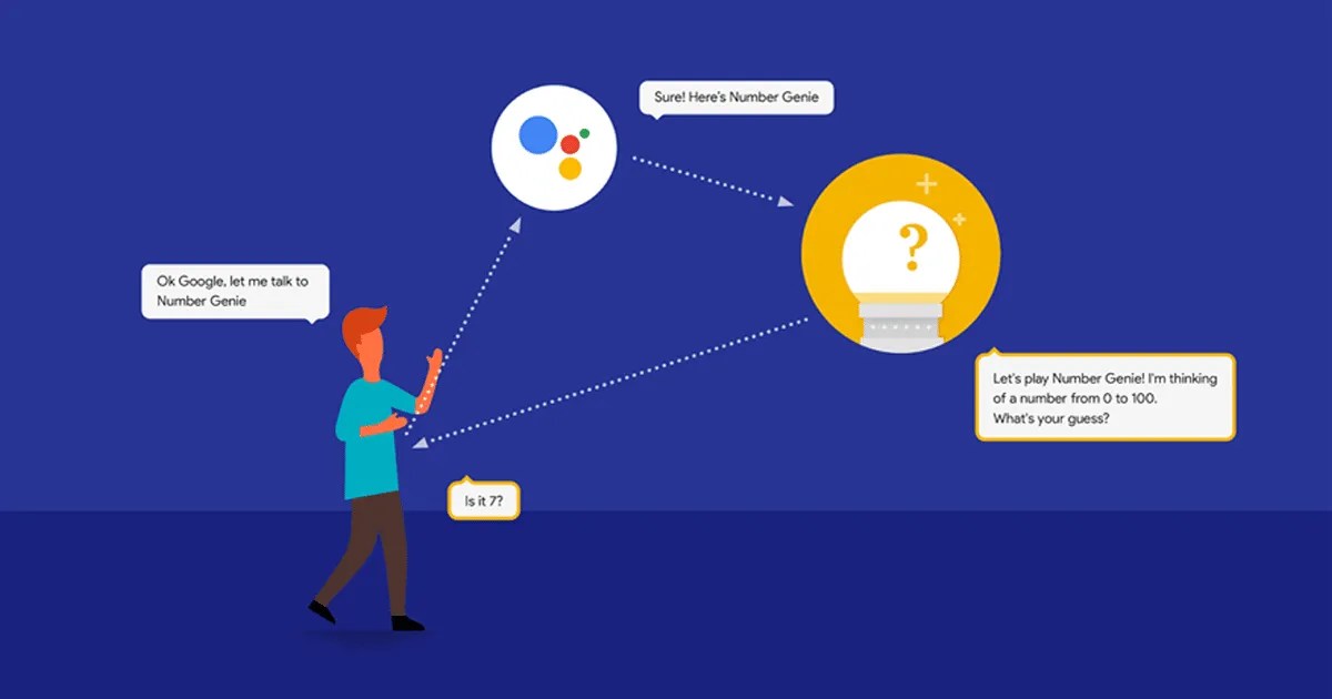 Un chatbot avec Actions on Google et Dialogflow SoftFluent