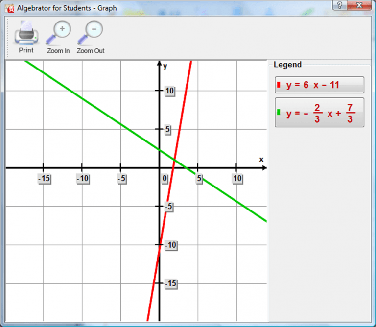 How to solve a System of Equations using Substitution Method