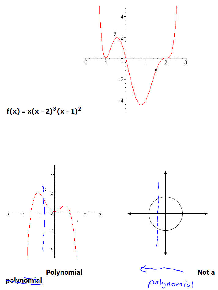 Linear Program Polynomial Interpolation Calculator sharesbertyl