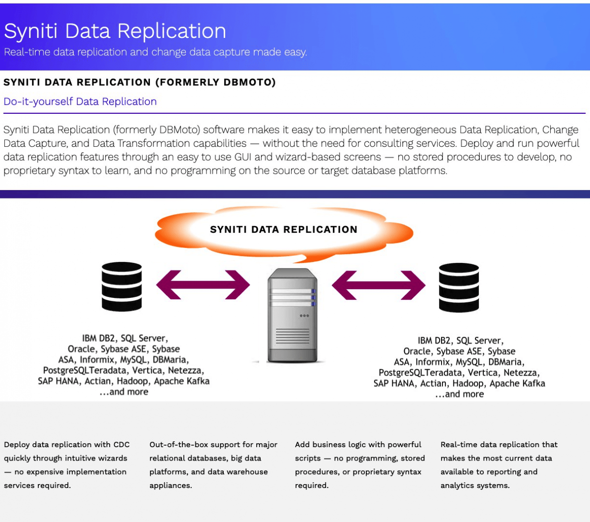 Syniti Data Replication (DBmoto) Sincronizzazione DB in tempo reale