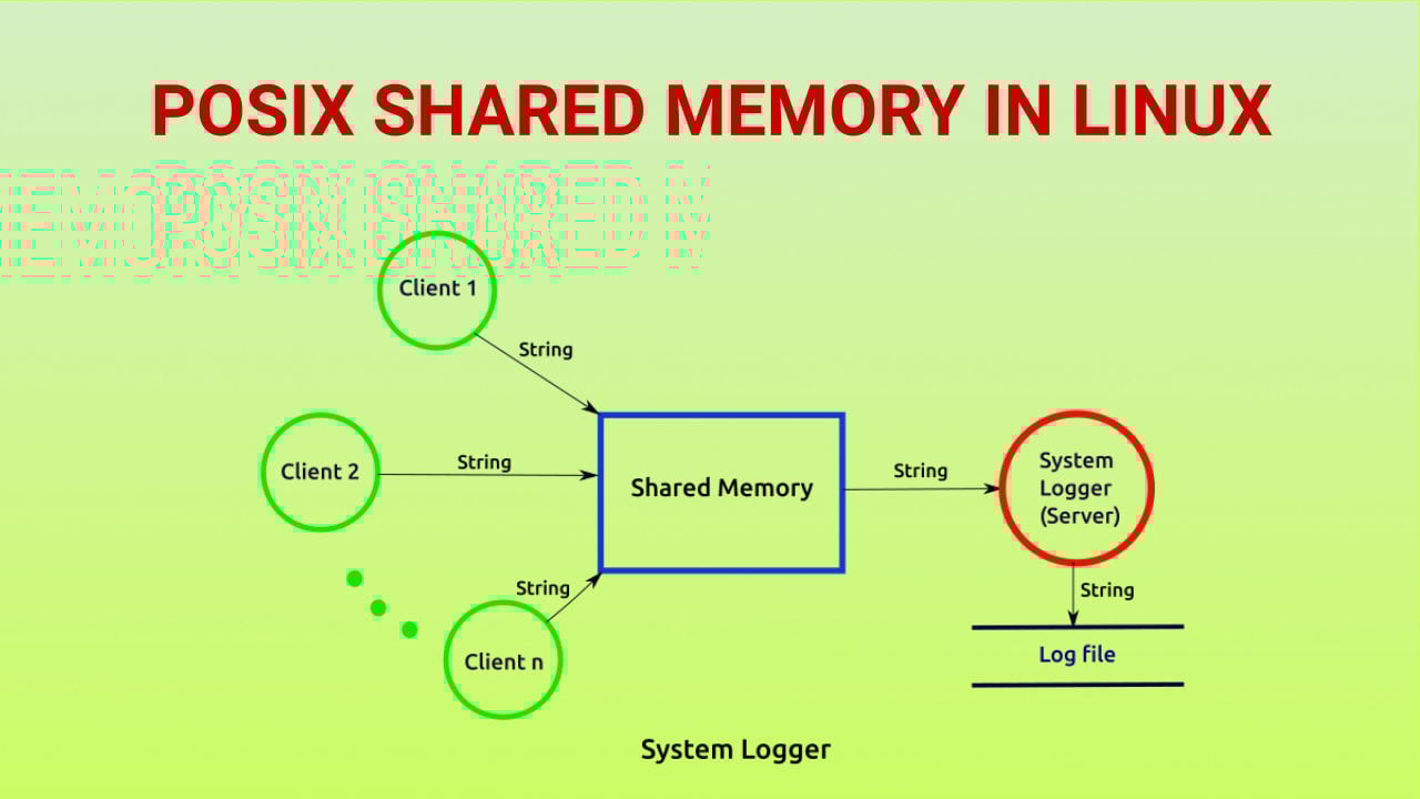 POSIX Shared Memory in Linux SoftPrayog