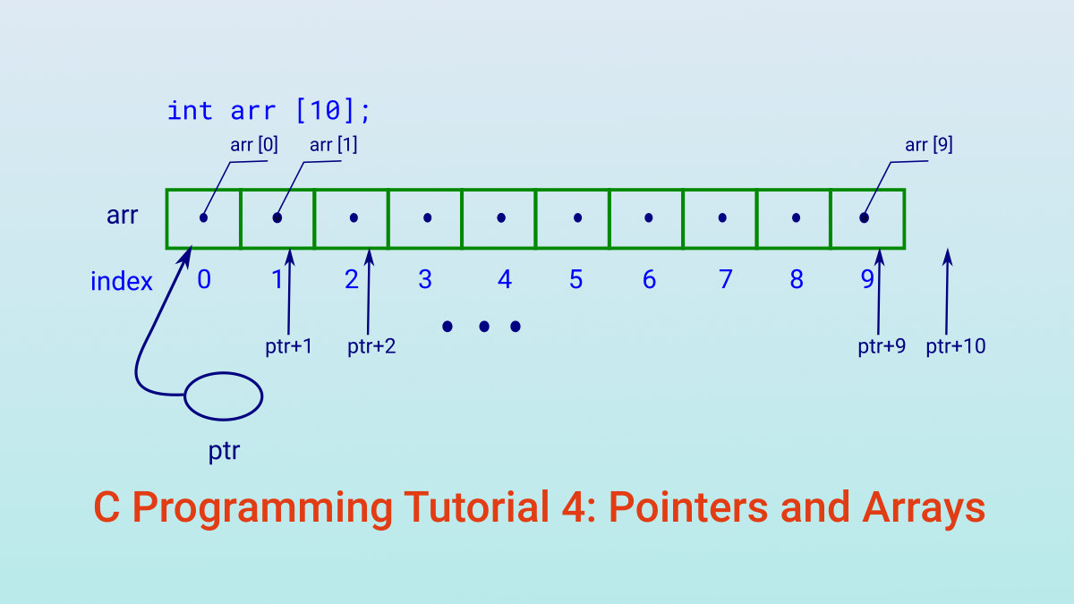 C Programming Tutorial 4 Pointers and Arrays SoftPrayog