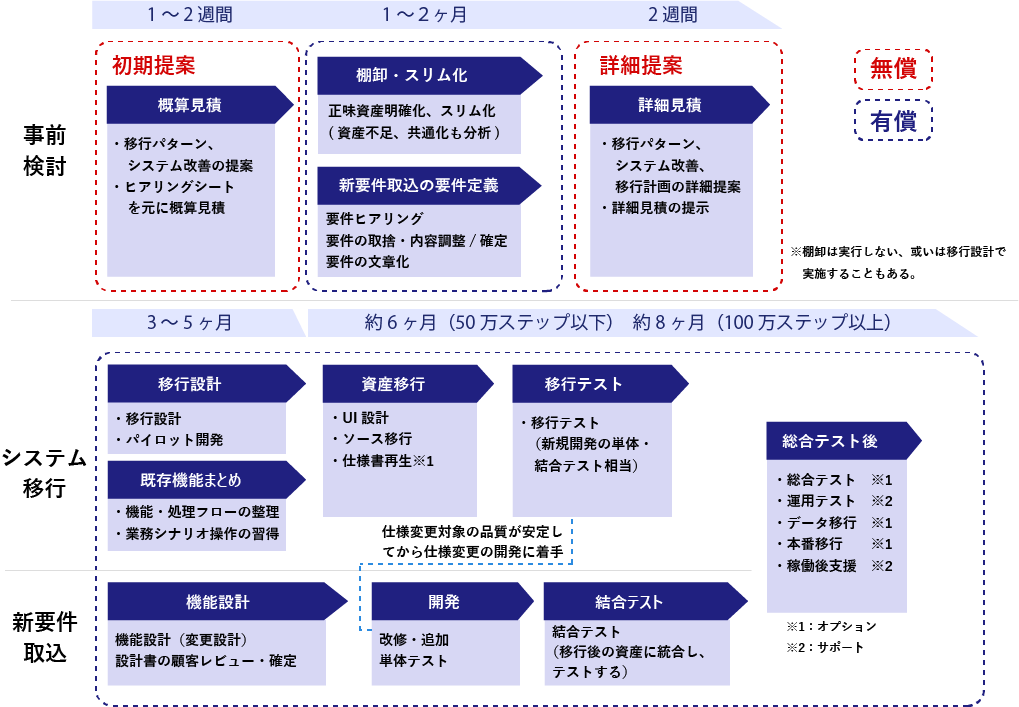 COBOLからOpenCOBOLへの移行 株式会社ソフトロード