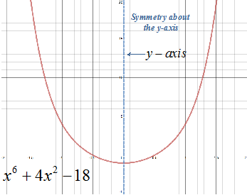13+ odd and even function calculator - KayleighIndia