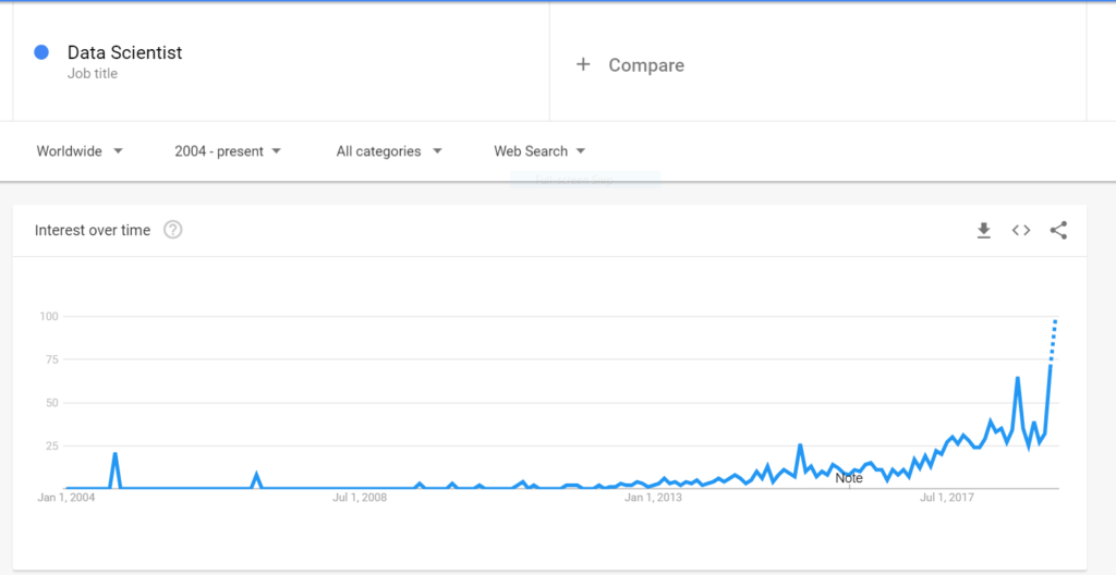 Data Science Jobs Entry Level In Bangalore