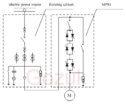 Medium voltage (MV) soft starter