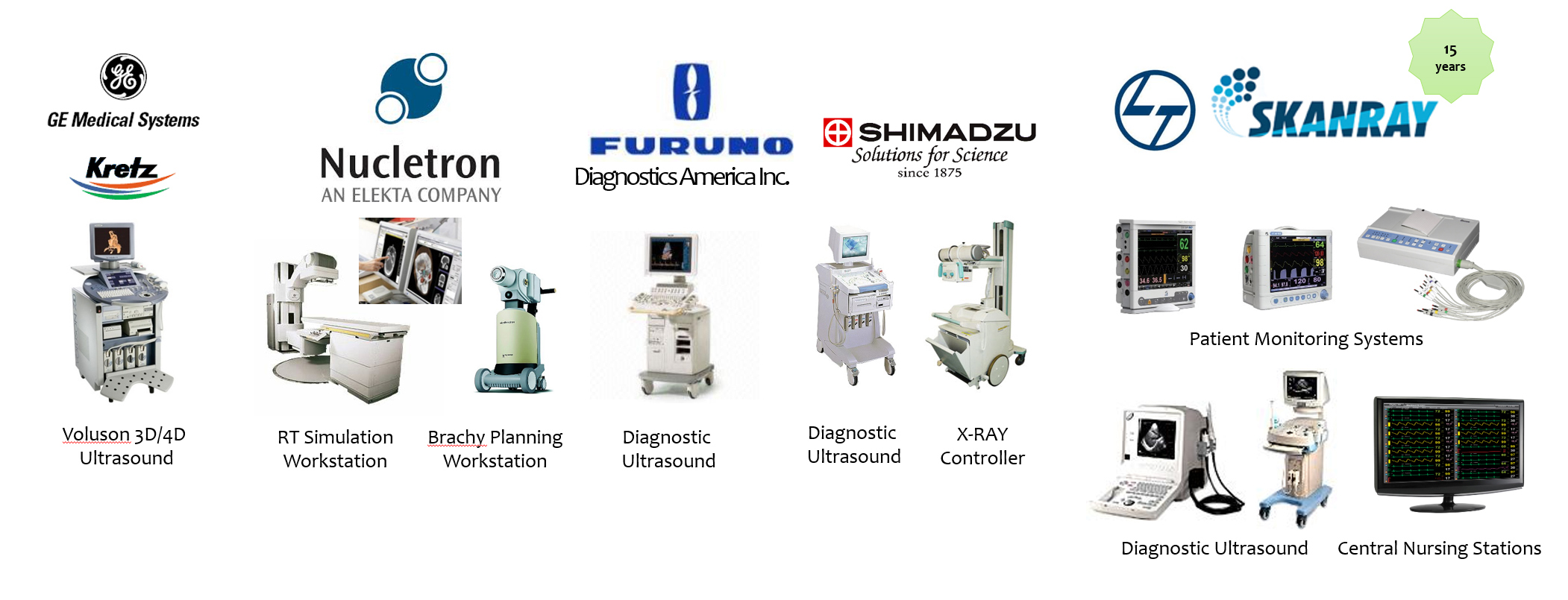 SoftTeam Advanced Medical Imaging and Embedded Solutions Company