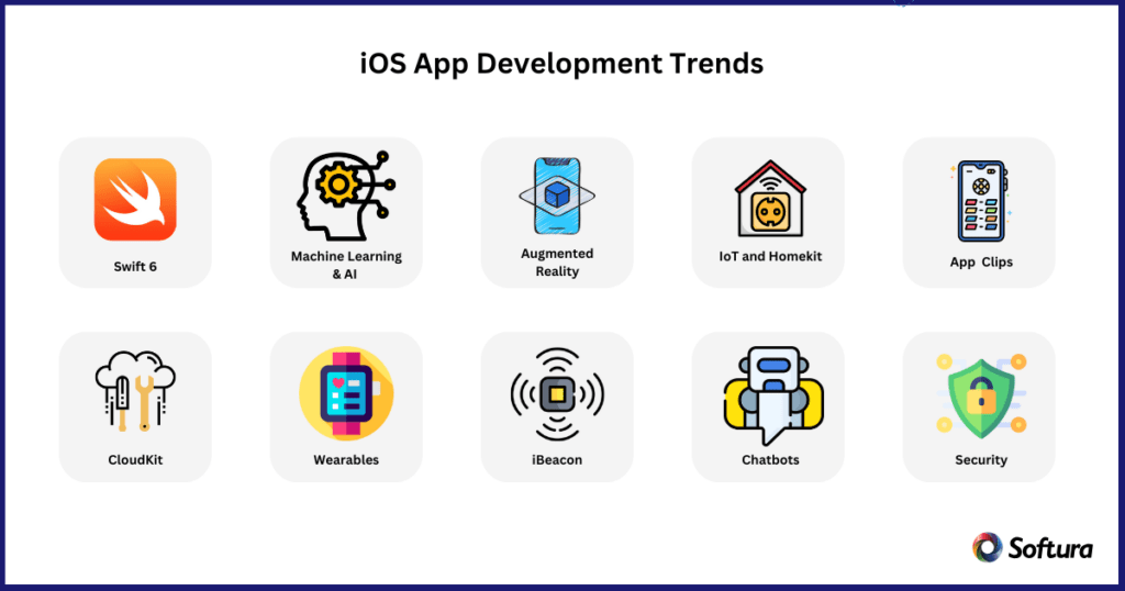 Top 10 iOS App Development Trends in 2025