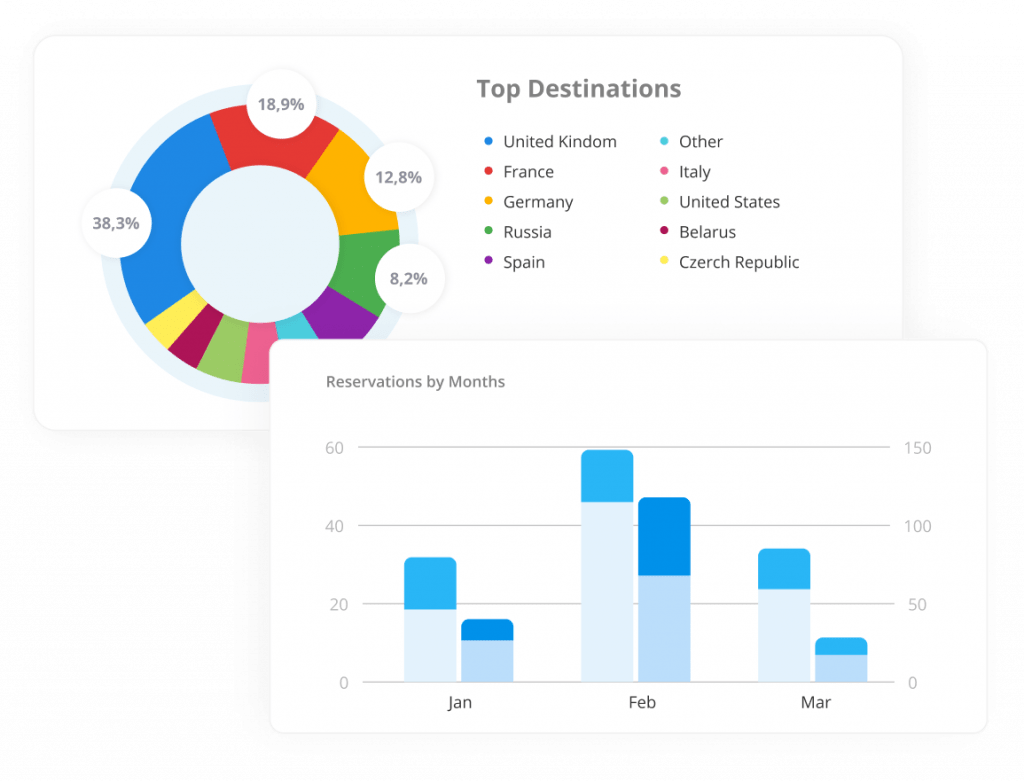Tour Operator Reservation System Online Booking Software for Tour