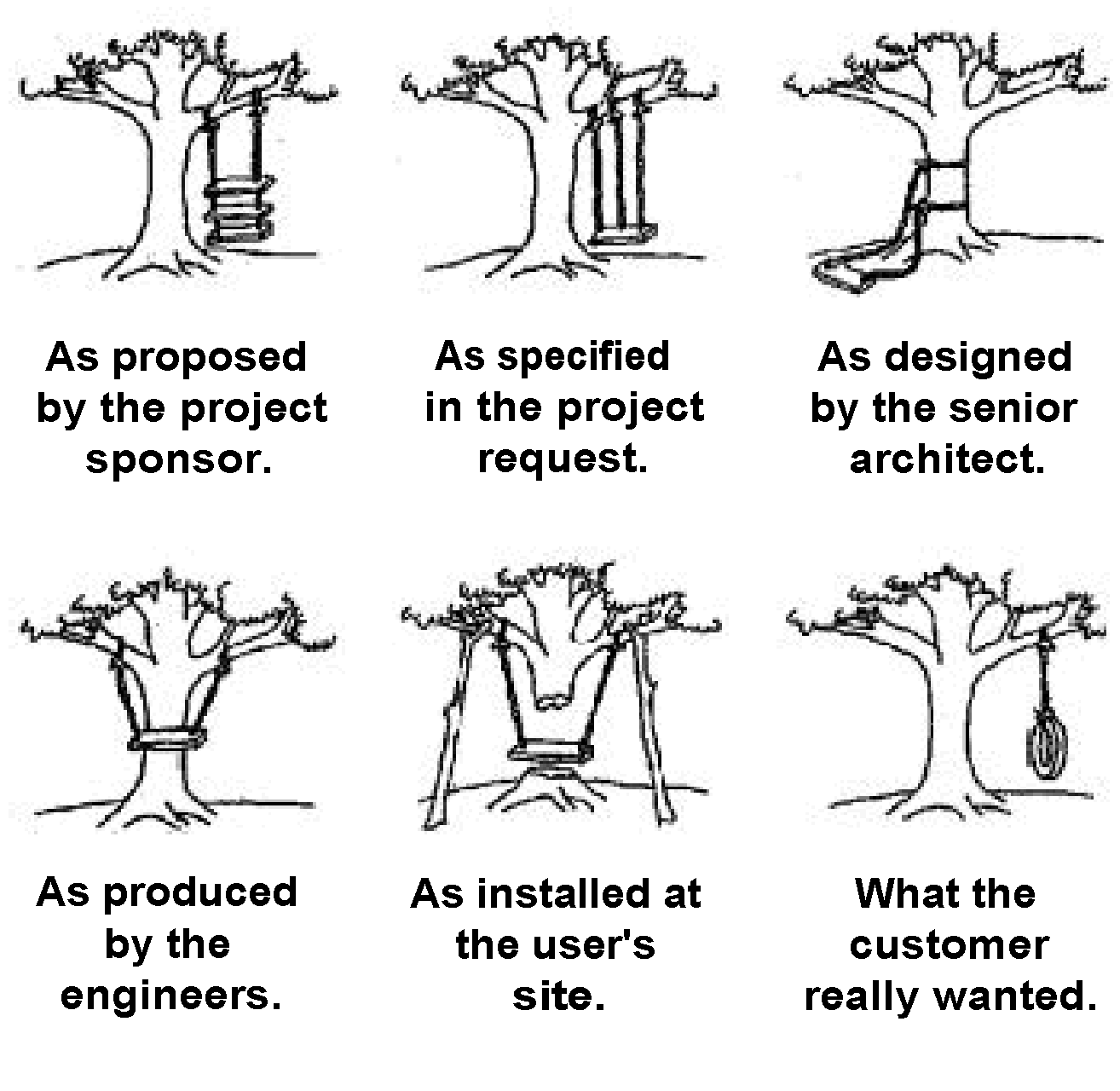 Communication The Key to Success Software Hamilton