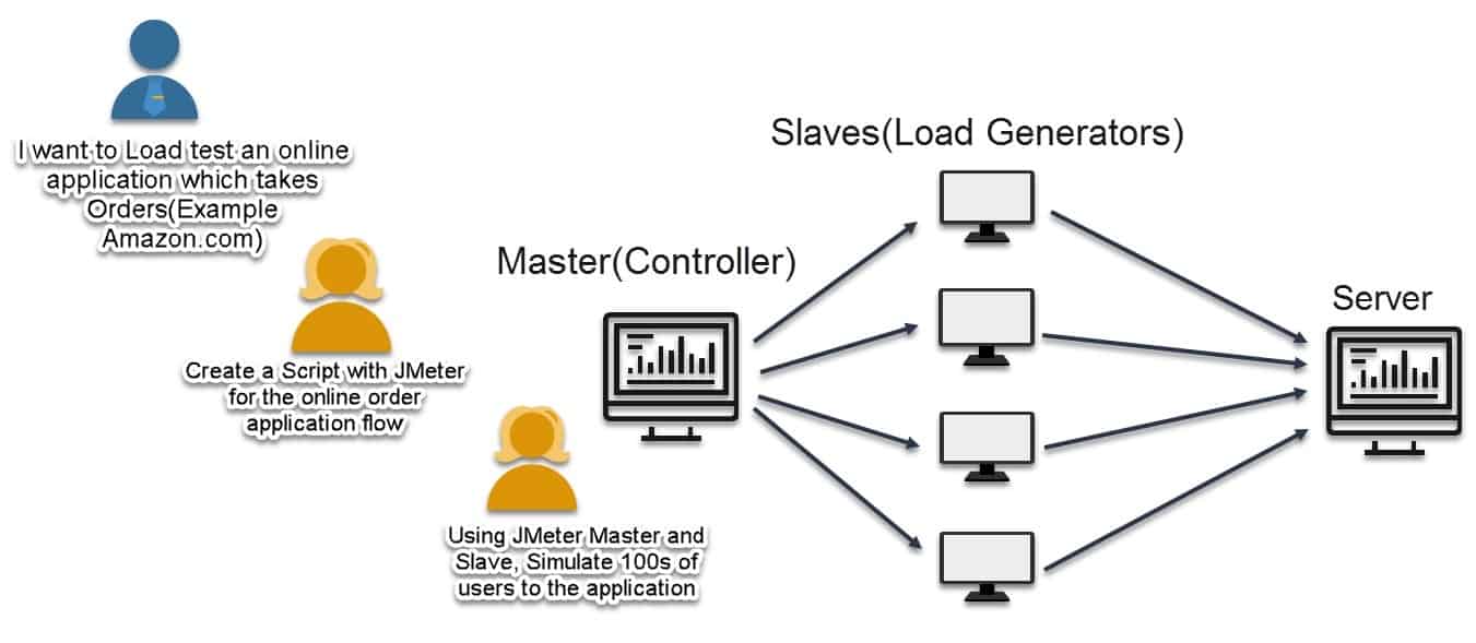 What is JMeter and How it Works SOFTWAREHOUR