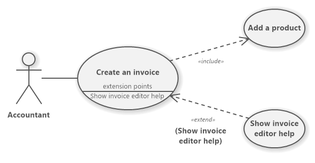 Advanced Use Case Analysis Software Ideas Modeler