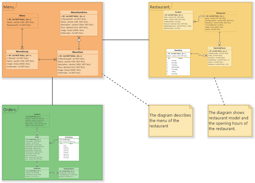 Multiple Diagrams in One with Diagram References - Software Ideas Modeler