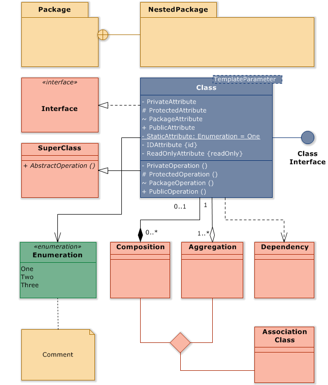 UML Class Diagram Tutorial Lucidchart