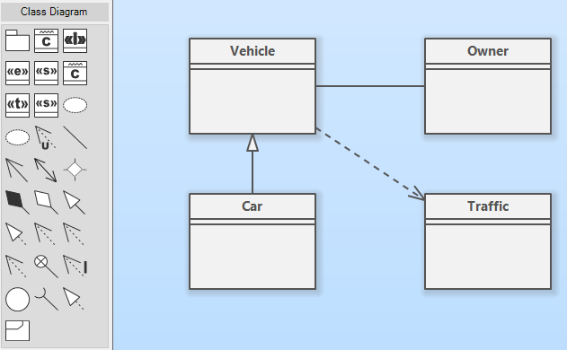 How Do I Create a UML Diagram? - Software Ideas Modeler