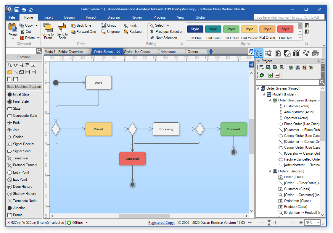 Overview Of Uml Diagrams