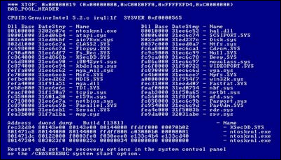 What is Windows Blue Screen Error, Causes and Its Solution – 7 Methods