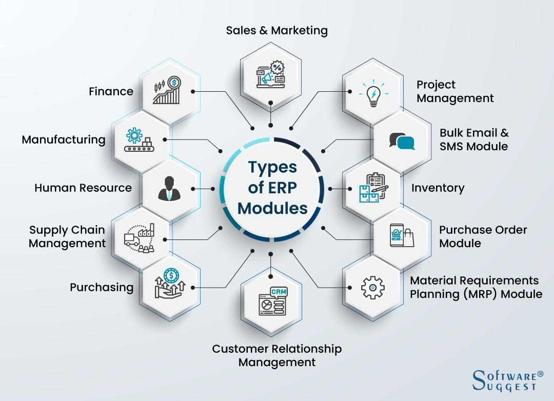 Different Types of ERP System Modules and Their Uses