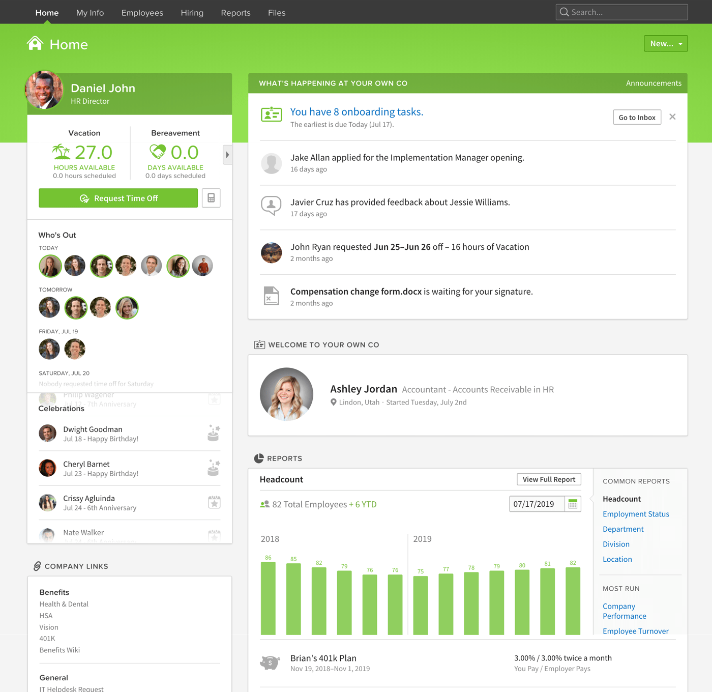 Essential HR Dashboard Metrics with Examples SoftwareSuggest