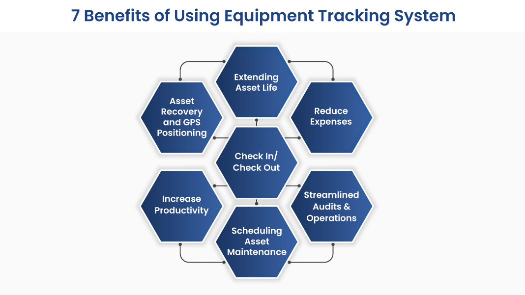 What is an Equipment Tracking System Benefits & Top 5 Solutions