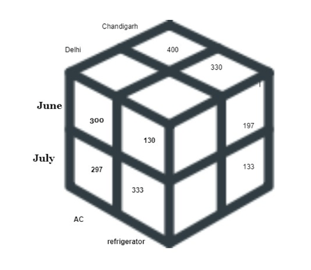 3d Data Cube Software Testing Class