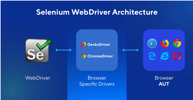 Selenium Framework Implementation Guide Welcome To