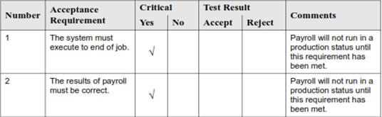Sample User Acceptance Test Plan PractiTest