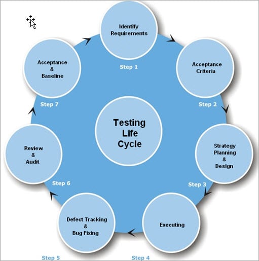 When To Opt For Automation Testing?