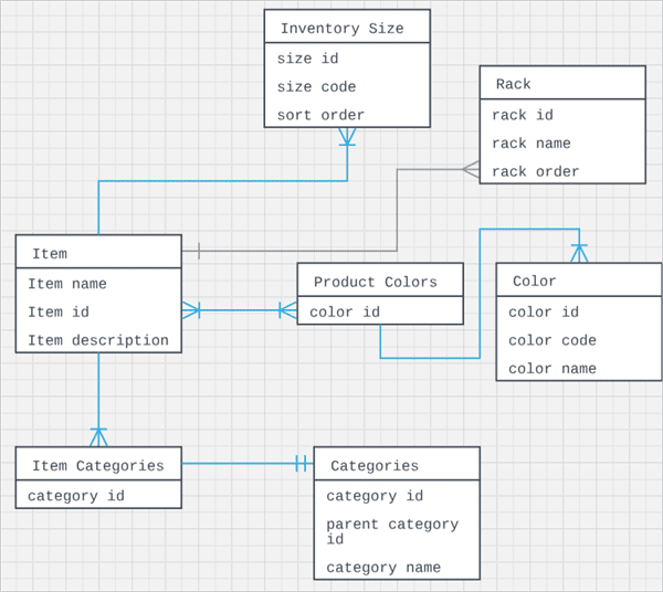What Is Impact Analysis In Software Testing?