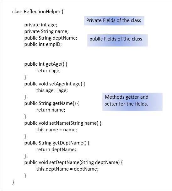 Java Reflection Tutorial With Examples