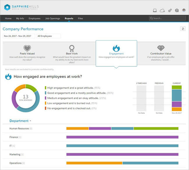 10 Best Employee Performance Management Software Systems in 2021