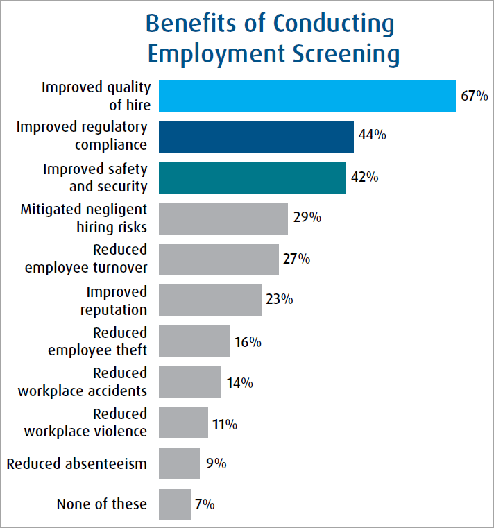 Top Employment Screening Companies 2023 10 Best Background Check Services For A Perfect Hire In 2022