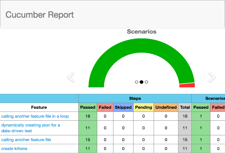 10 Best API Testing Tools in 2024 (SOAP and REST Tools)