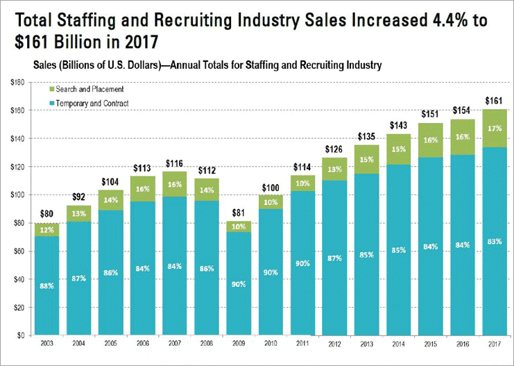 11 Best Employment Agencies Worldwide To Satisfy Your Recruiting Needs