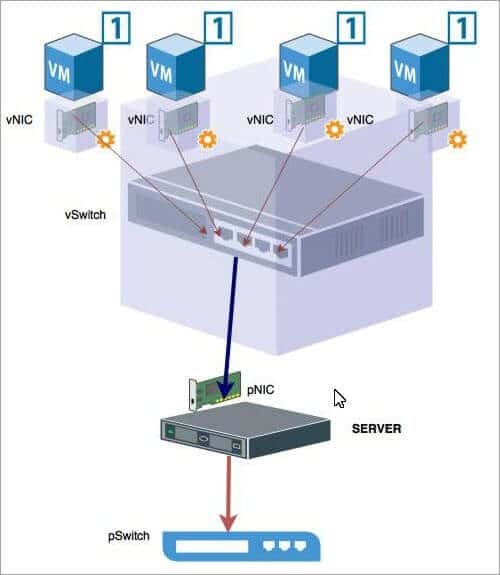 What is Virtualization Learn Network, Data, App and Storage Virtualization