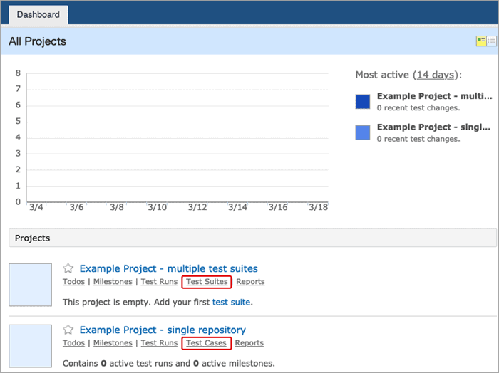 TestRail Review Tutorial Learn EndtoEnd Test Case Management