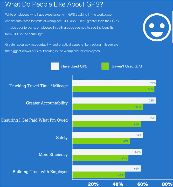 10 Best Free Time Clock Software For Employee Time Tracking