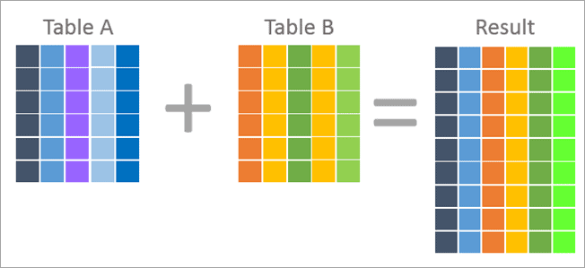 Inner Join Vs Outer Join: Exact Difference With Examples