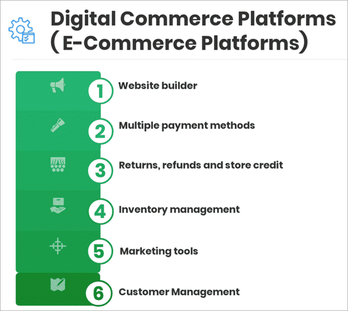 [Top10] Best Software Platforms In 2023