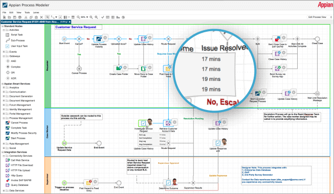 Top 10 BEST Business Process Management Software BPM