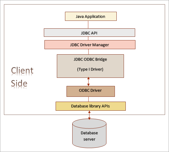 Java JDBC Tutorial What Is JDBC (Java Database Connectivity)