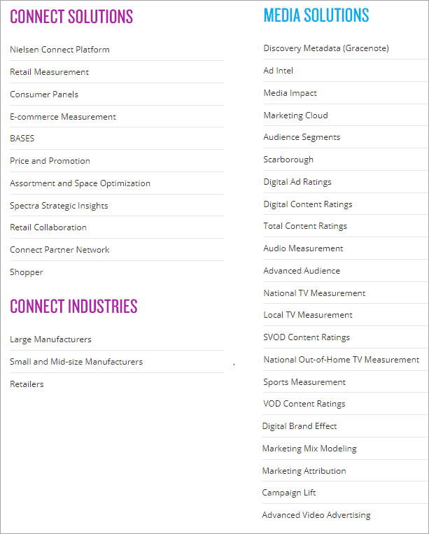 Top 10 Market Research Companies in World 2019